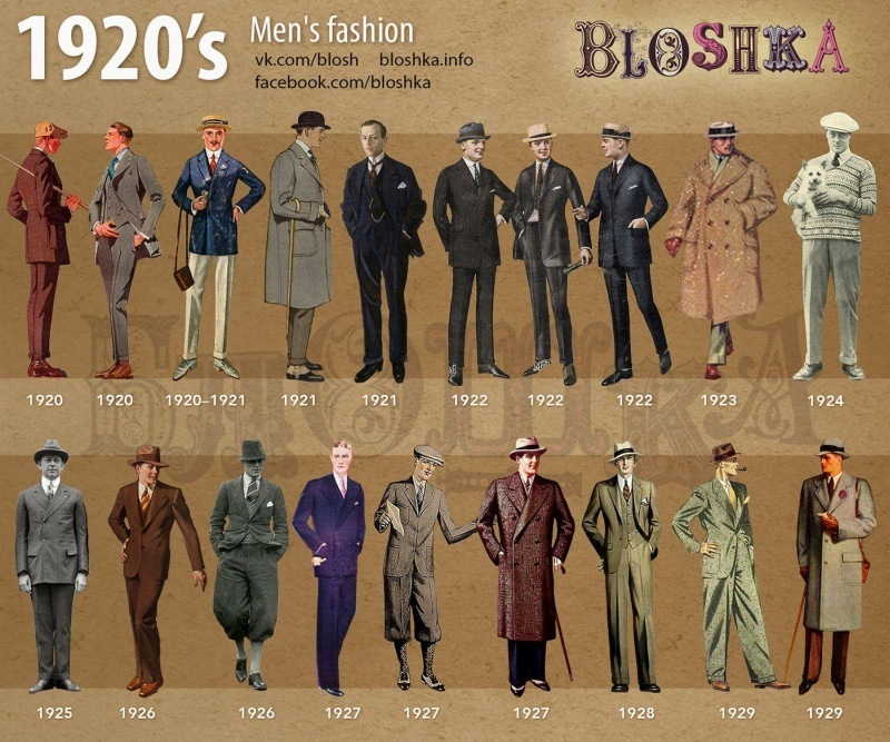 1920-as évek férfi divatja