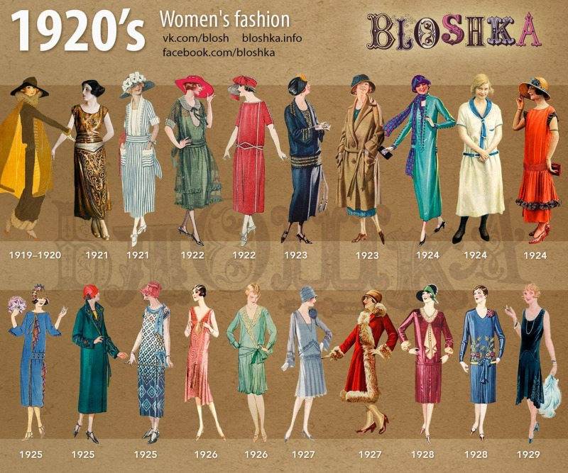 20-as évek női divatja