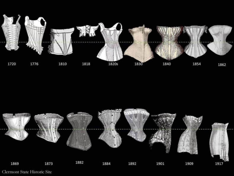 A fűző divat változása 200 év alatt